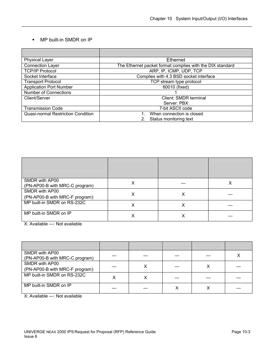 Smdr, 2400 ims format, Extended 2400 ims format | 1400 ims format | NEC UNIVERGE NEAX 2000 IPS User Manual | Page 199 / 389