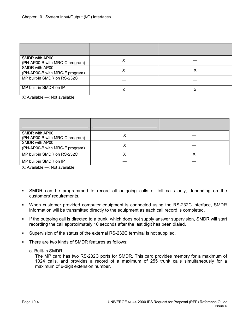 Smdr, Former 2400 ims format, Extended 2400 ims format | NEC UNIVERGE NEAX 2000 IPS User Manual | Page 200 / 389