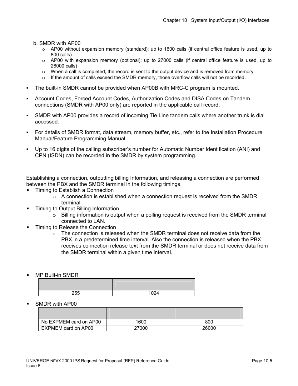 NEC UNIVERGE NEAX 2000 IPS User Manual | Page 201 / 389