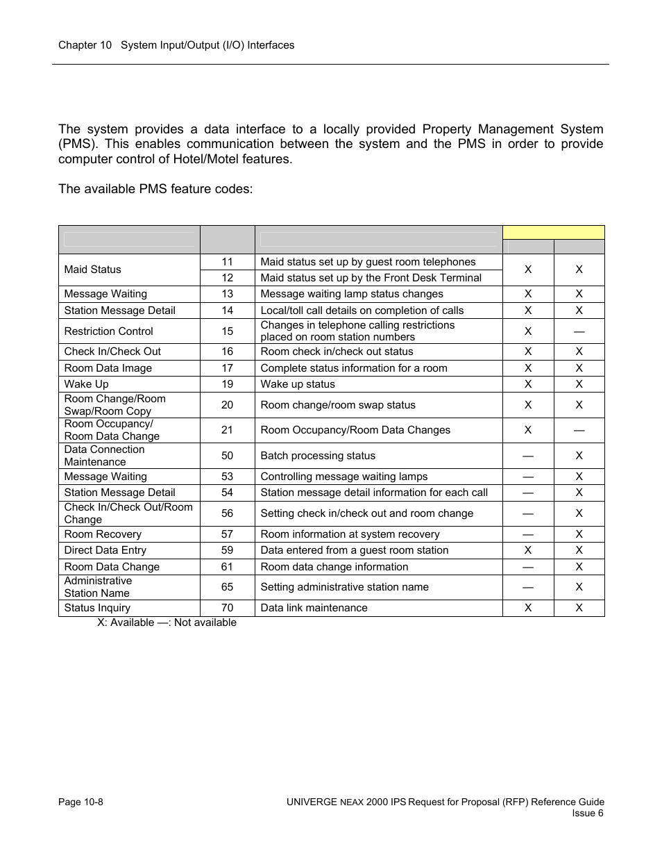 Property management system (pms) | NEC UNIVERGE NEAX 2000 IPS User Manual | Page 204 / 389