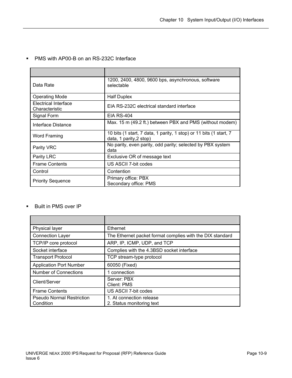 NEC UNIVERGE NEAX 2000 IPS User Manual | Page 205 / 389