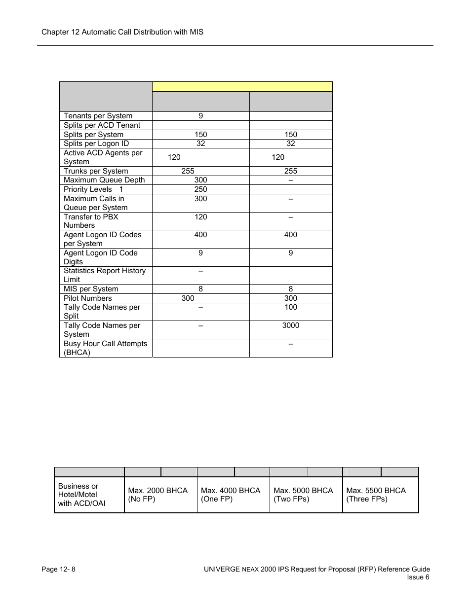 NEC UNIVERGE NEAX 2000 IPS User Manual | Page 232 / 389