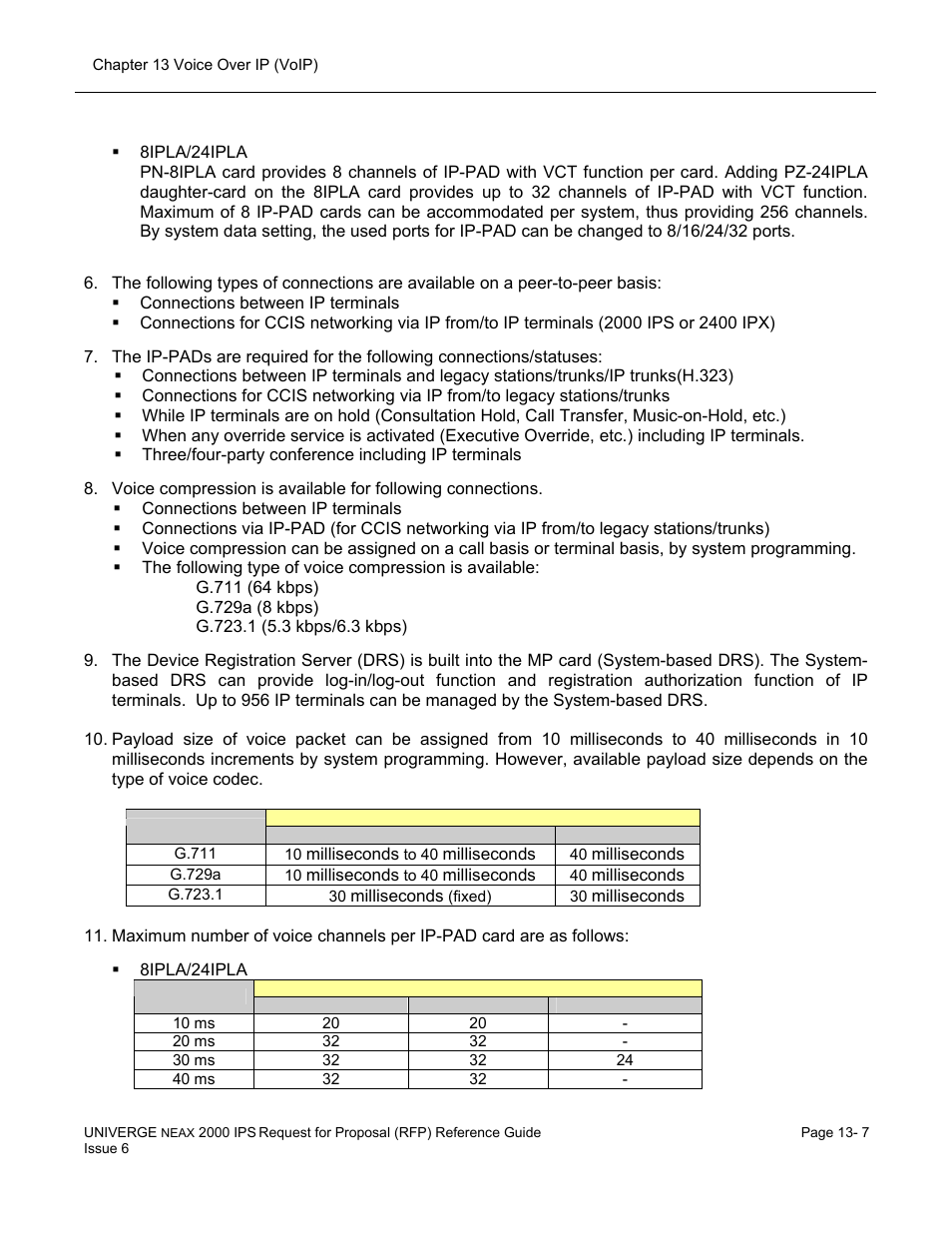 NEC UNIVERGE NEAX 2000 IPS User Manual | Page 249 / 389