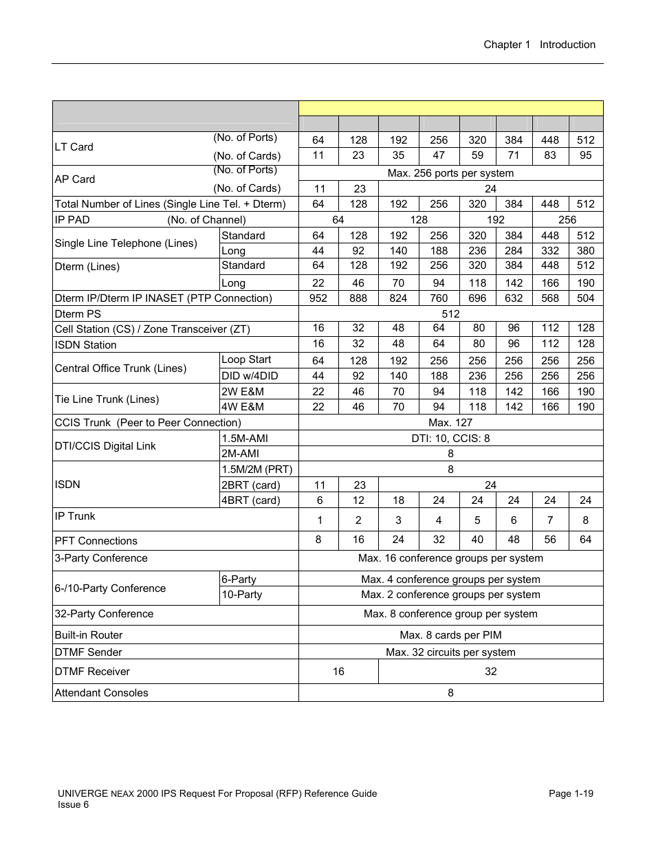 NEC UNIVERGE NEAX 2000 IPS User Manual | Page 25 / 389