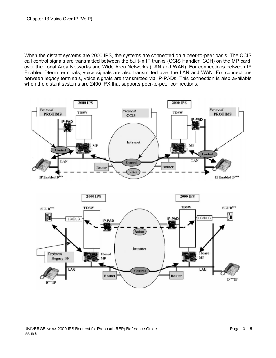 NEC UNIVERGE NEAX 2000 IPS User Manual | Page 257 / 389