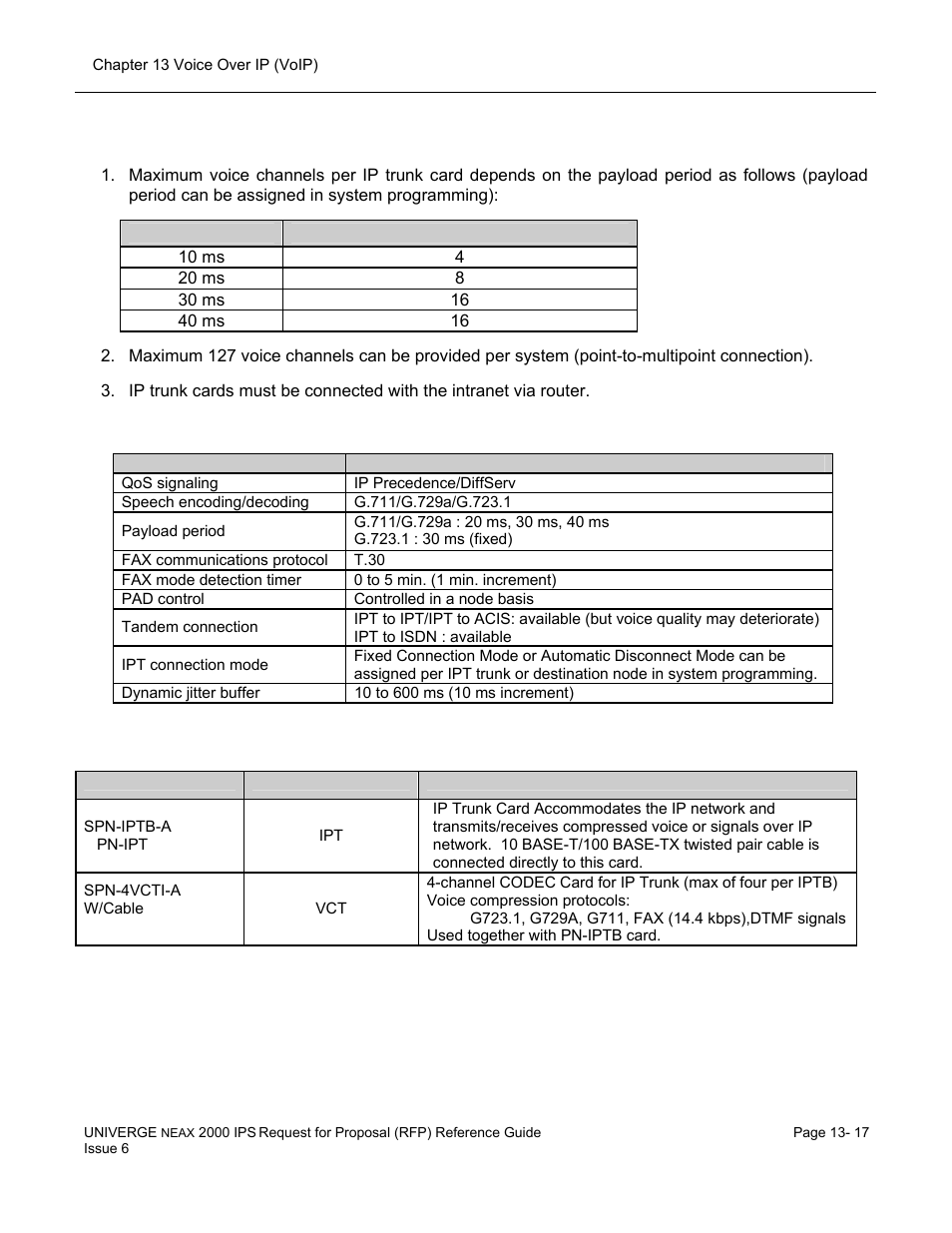 NEC UNIVERGE NEAX 2000 IPS User Manual | Page 259 / 389