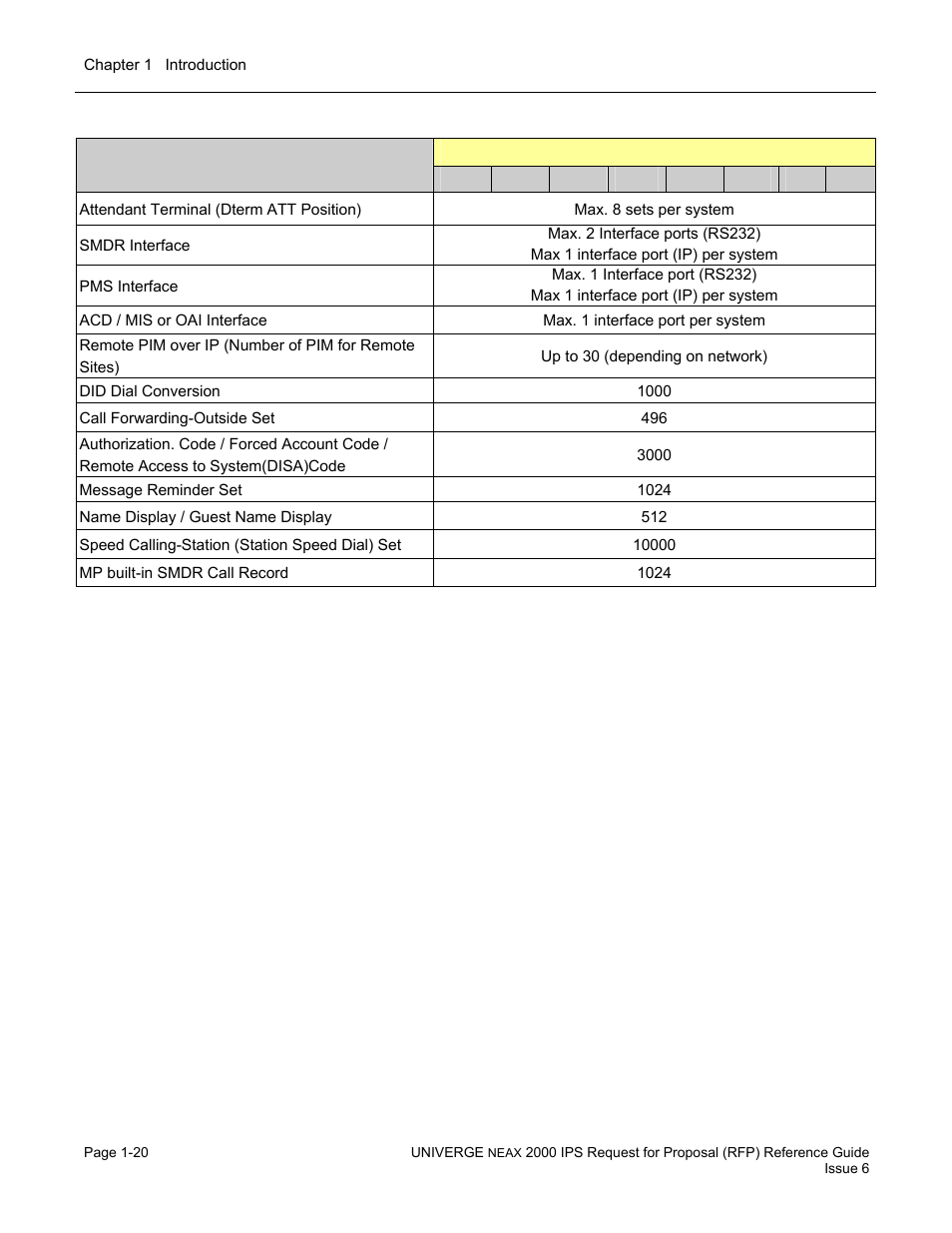 NEC UNIVERGE NEAX 2000 IPS User Manual | Page 26 / 389