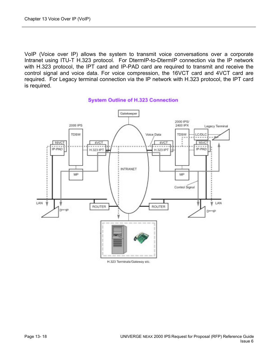 H.323 connection | NEC UNIVERGE NEAX 2000 IPS User Manual | Page 260 / 389