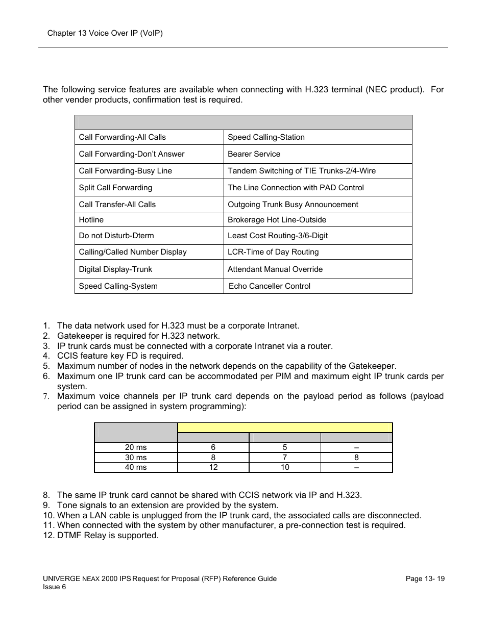 NEC UNIVERGE NEAX 2000 IPS User Manual | Page 261 / 389