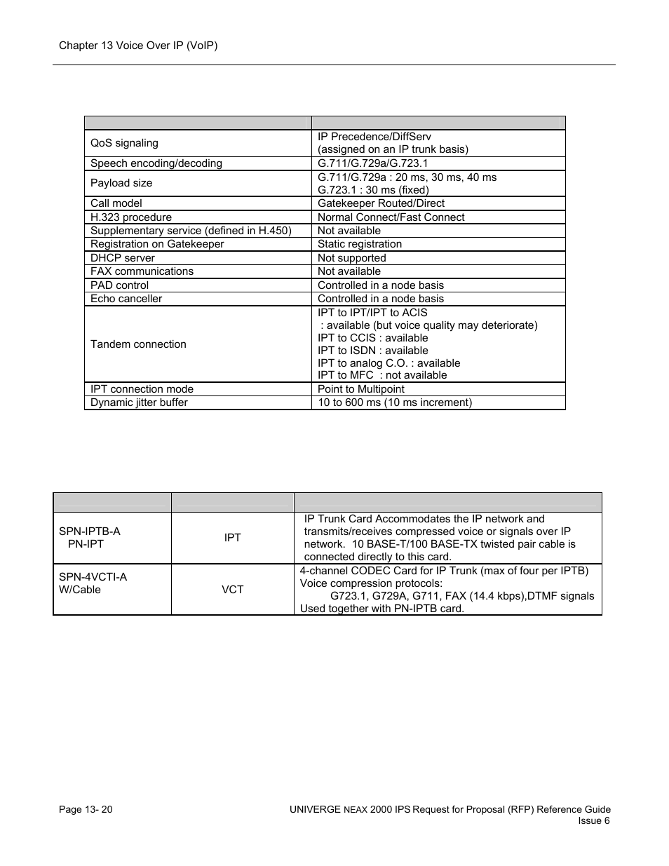 NEC UNIVERGE NEAX 2000 IPS User Manual | Page 262 / 389