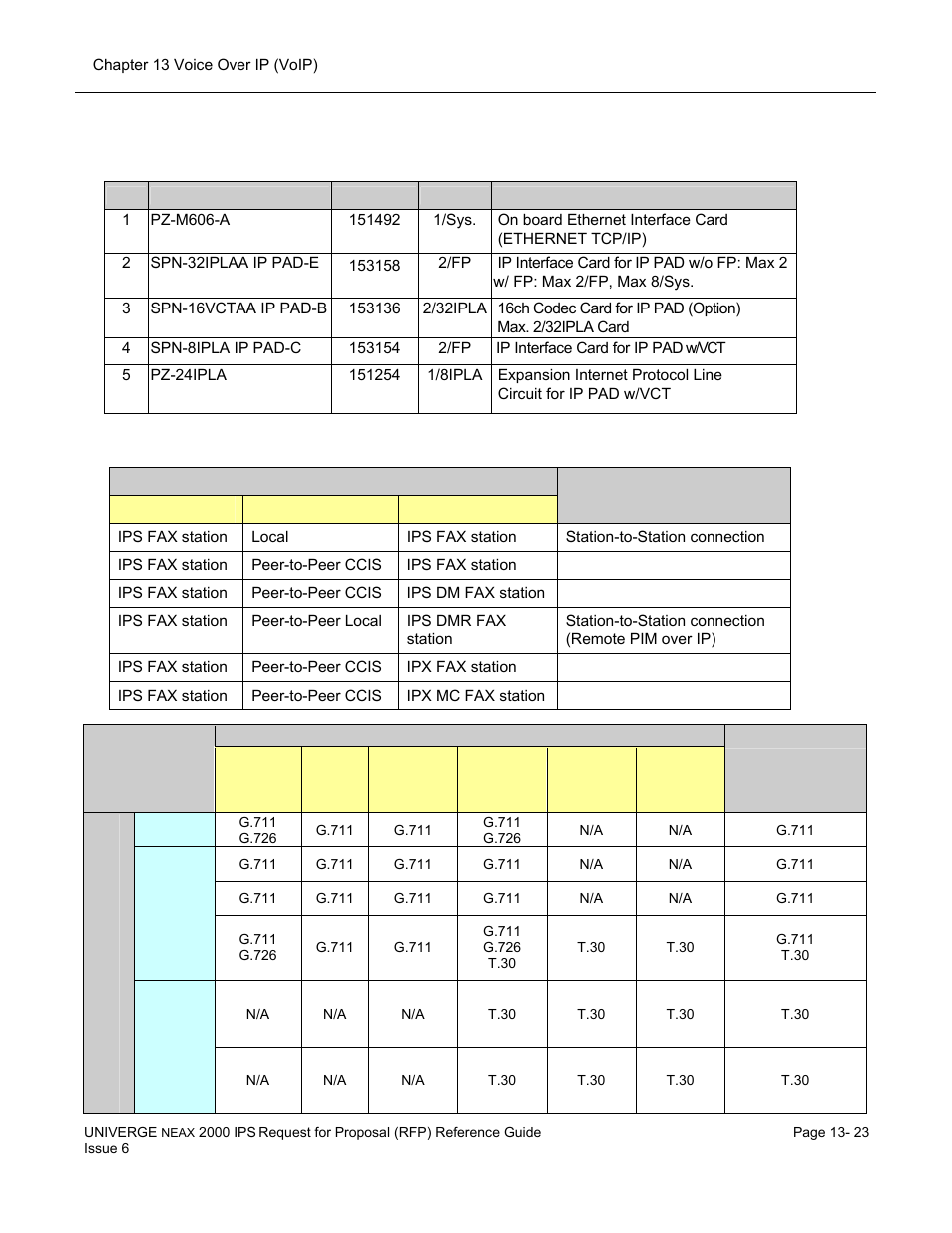 NEC UNIVERGE NEAX 2000 IPS User Manual | Page 265 / 389