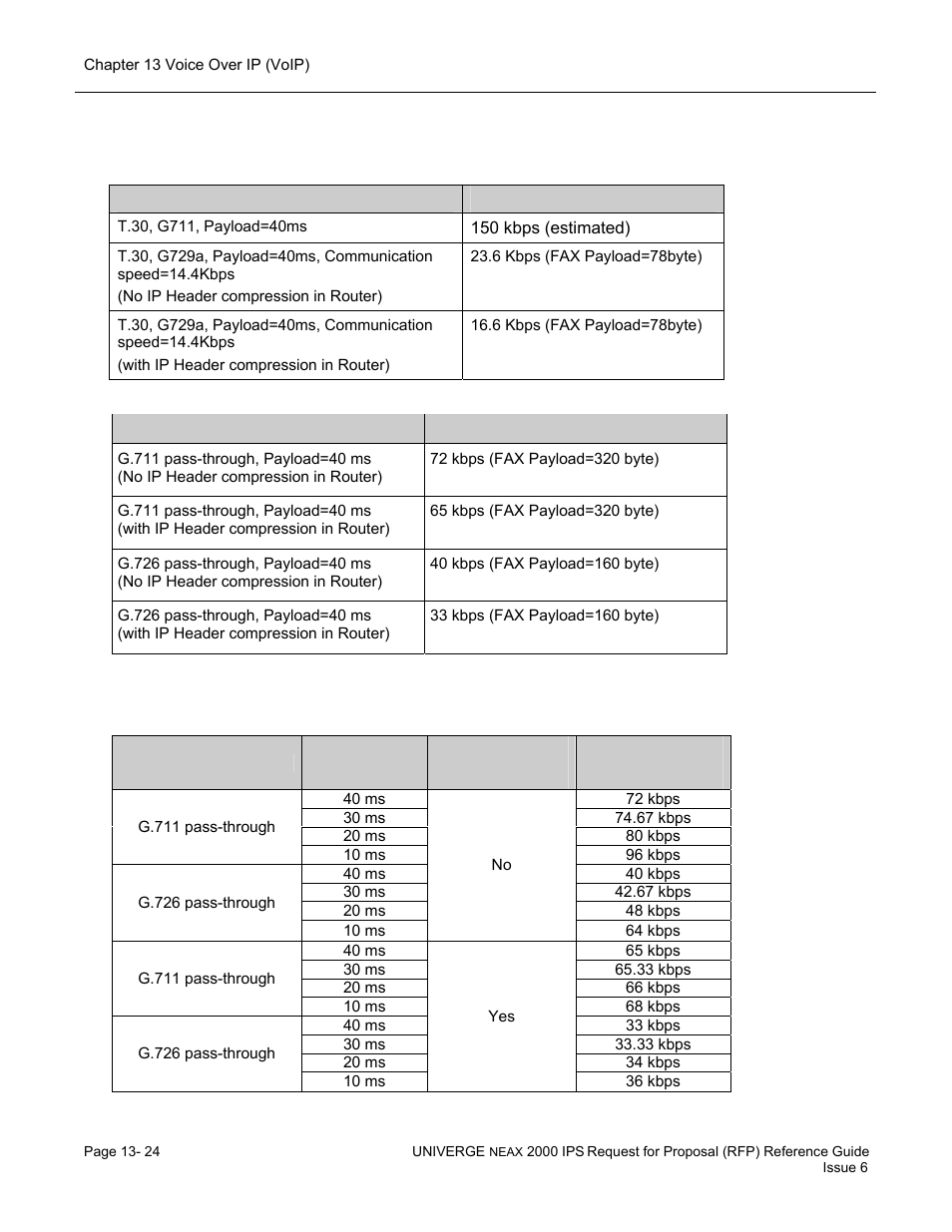 NEC UNIVERGE NEAX 2000 IPS User Manual | Page 266 / 389