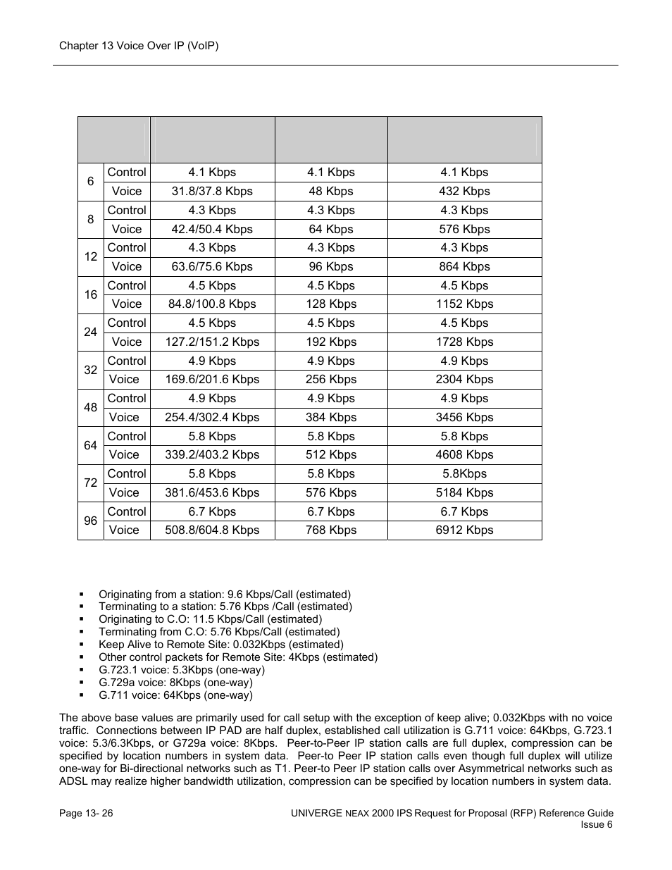 NEC UNIVERGE NEAX 2000 IPS User Manual | Page 268 / 389