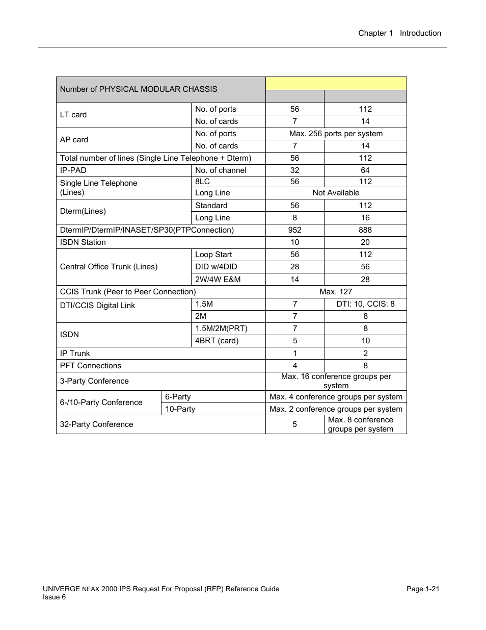 NEC UNIVERGE NEAX 2000 IPS User Manual | Page 27 / 389