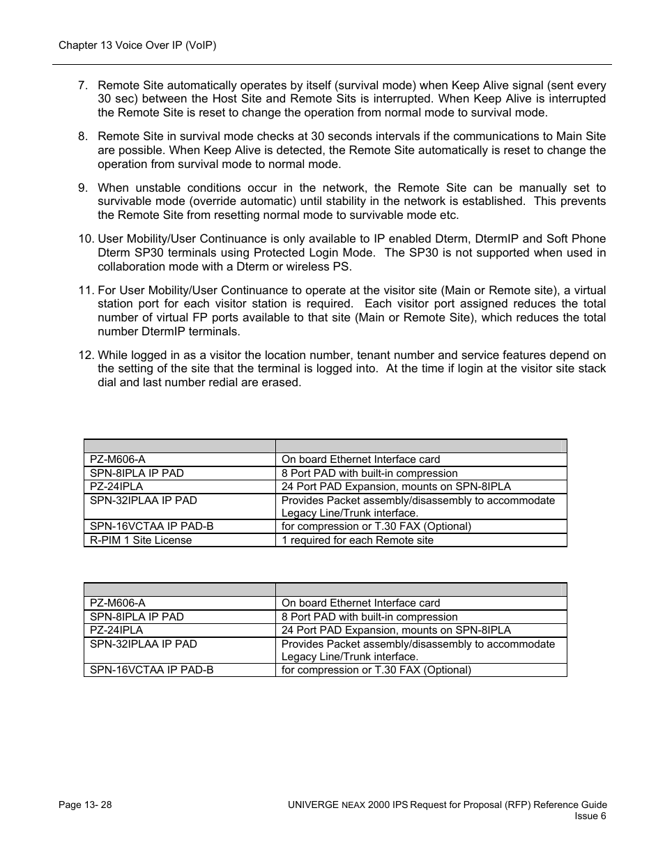 NEC UNIVERGE NEAX 2000 IPS User Manual | Page 270 / 389