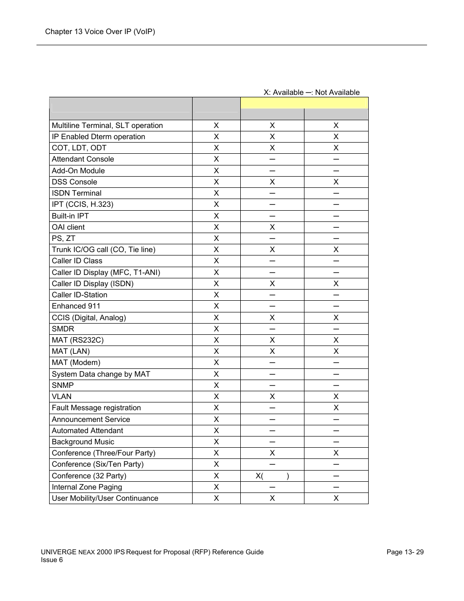 NEC UNIVERGE NEAX 2000 IPS User Manual | Page 271 / 389