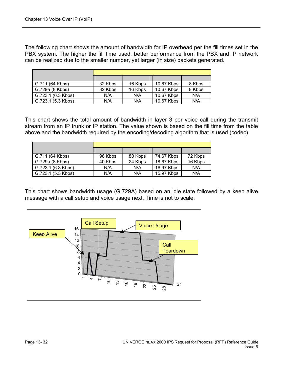 NEC UNIVERGE NEAX 2000 IPS User Manual | Page 274 / 389