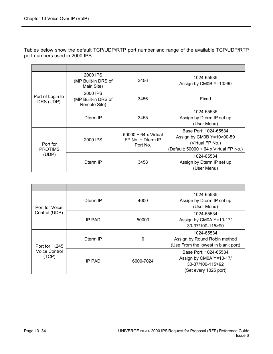 NEC UNIVERGE NEAX 2000 IPS User Manual | Page 276 / 389