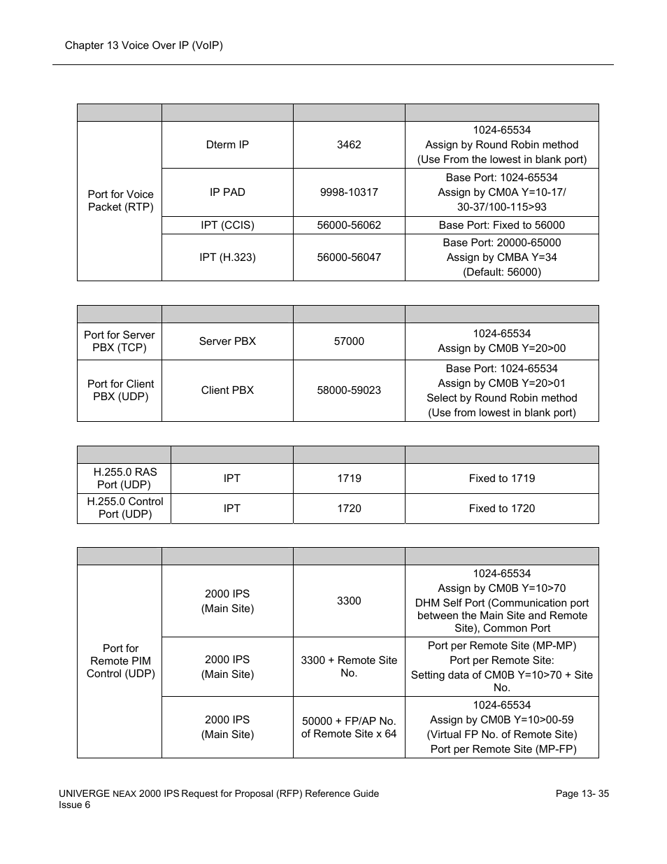 NEC UNIVERGE NEAX 2000 IPS User Manual | Page 277 / 389