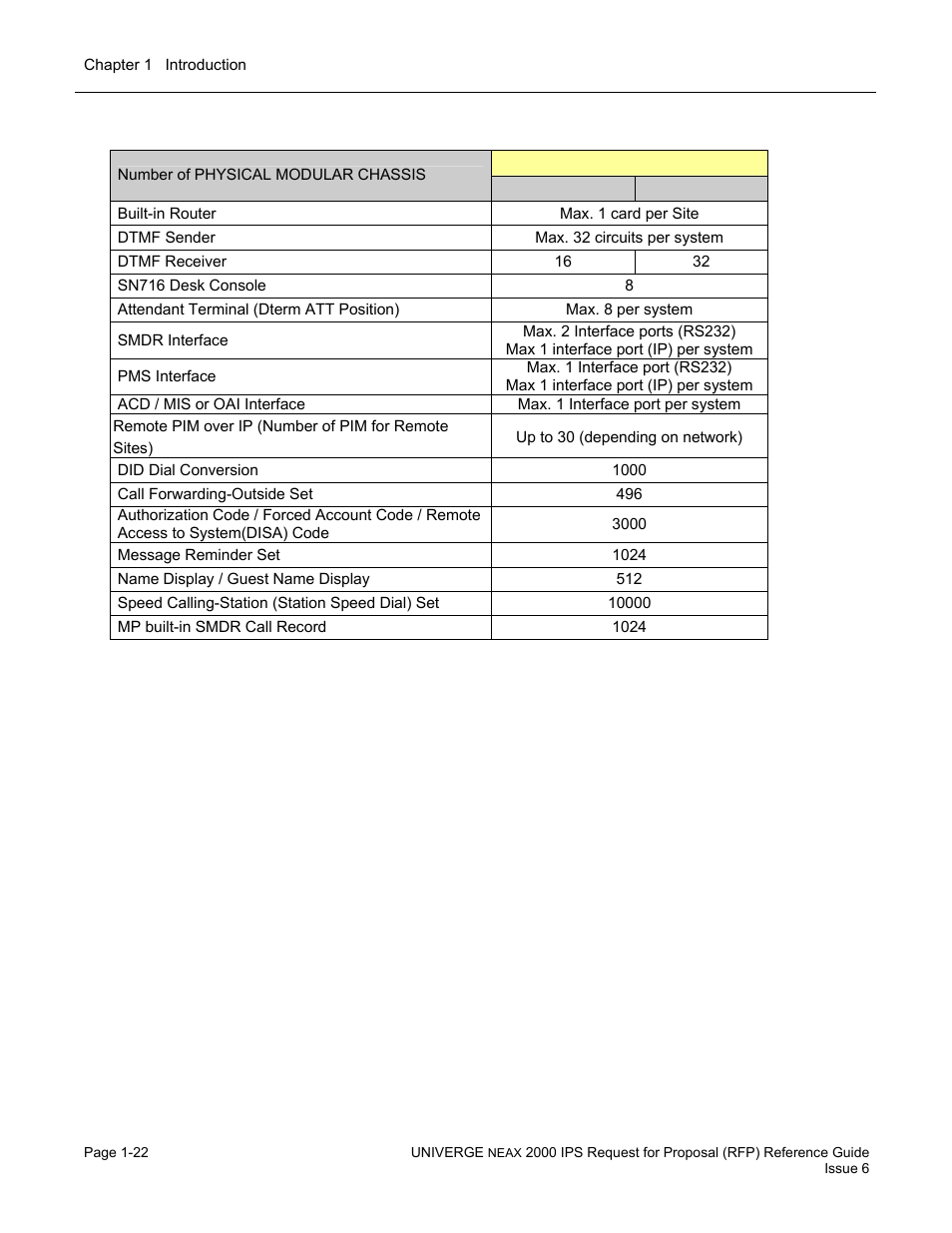 NEC UNIVERGE NEAX 2000 IPS User Manual | Page 28 / 389