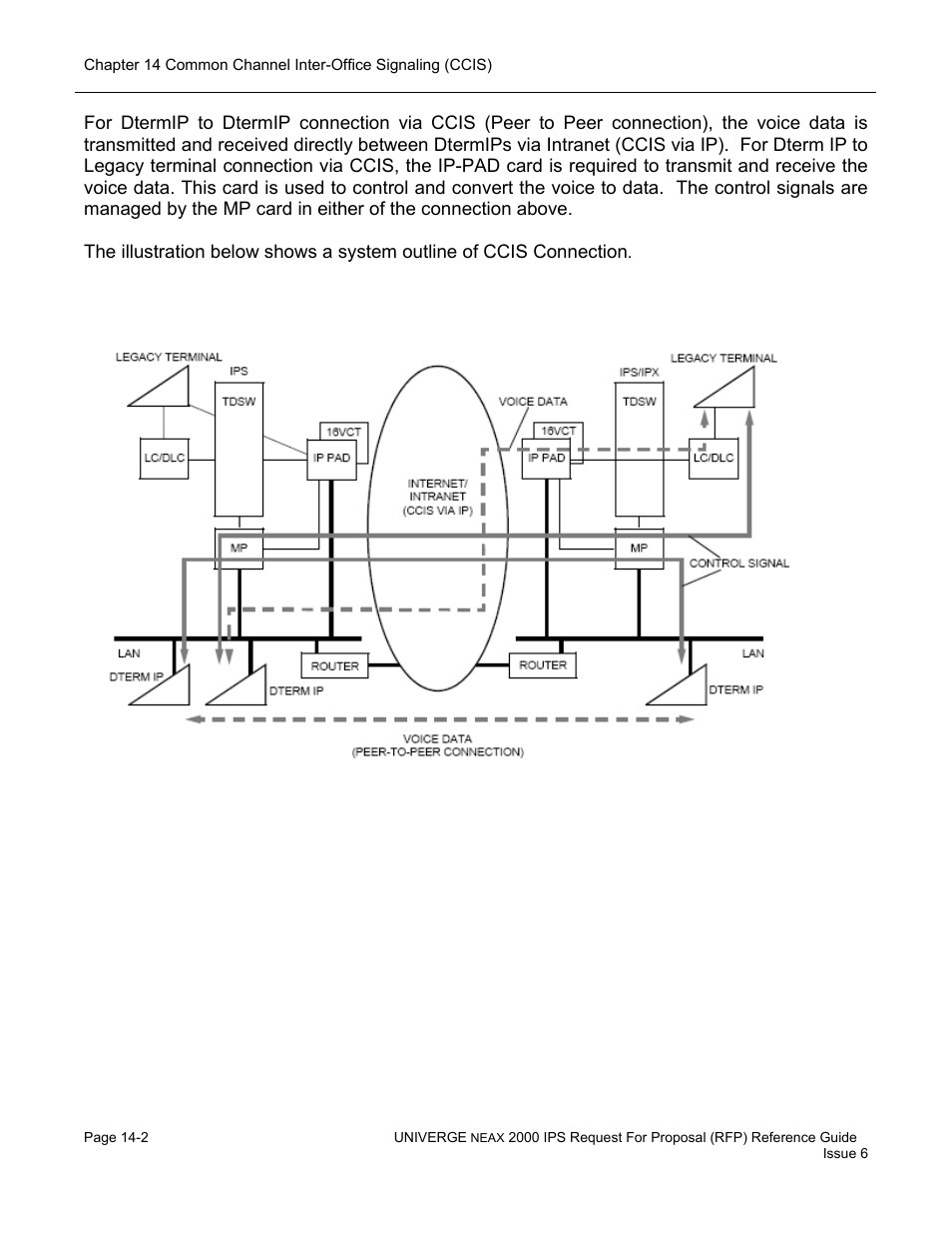 System outline of a ccis connection | NEC UNIVERGE NEAX 2000 IPS User Manual | Page 280 / 389