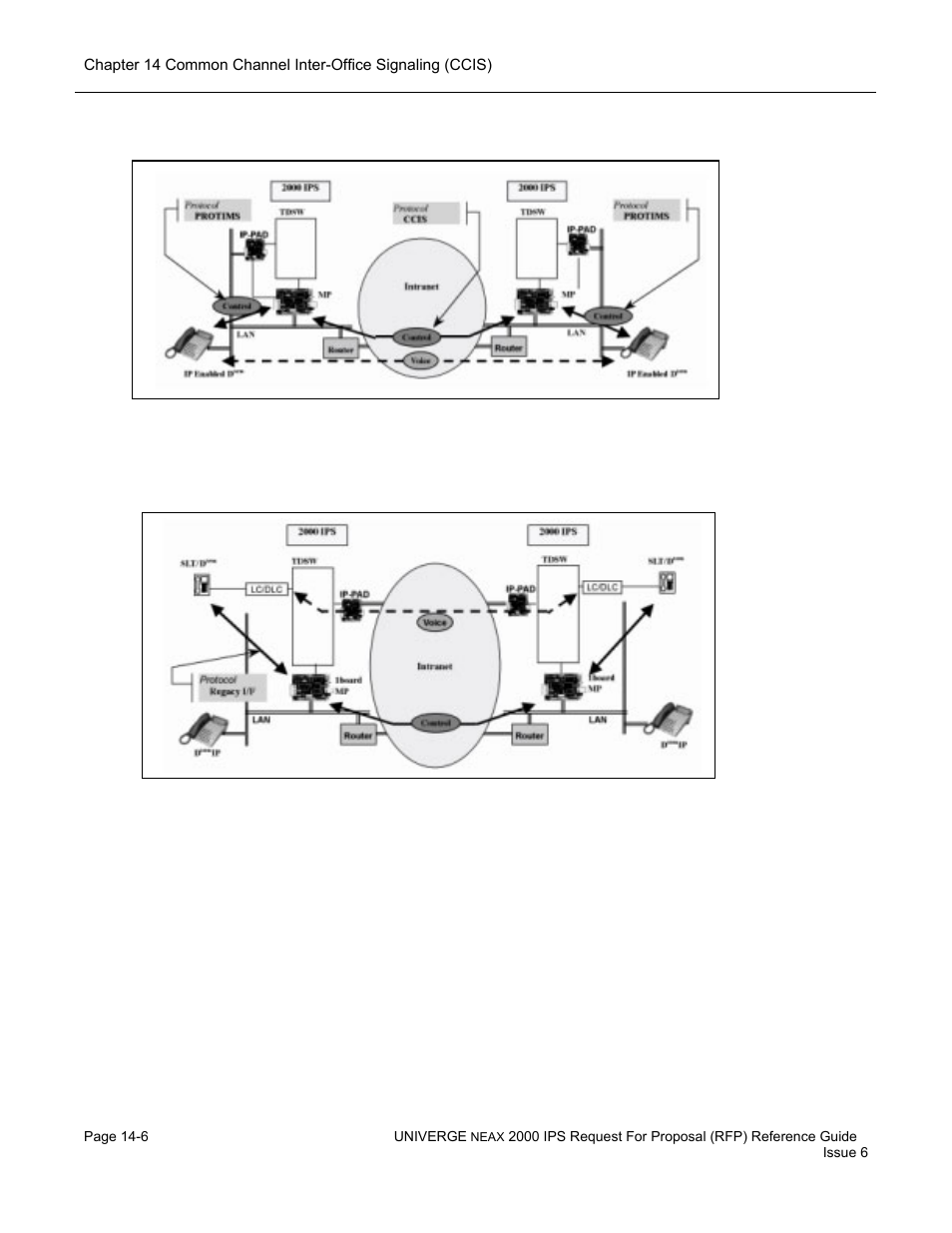 NEC UNIVERGE NEAX 2000 IPS User Manual | Page 284 / 389