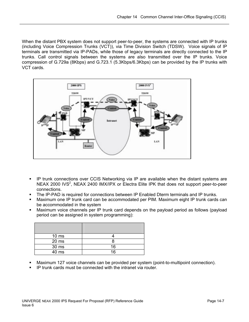 NEC UNIVERGE NEAX 2000 IPS User Manual | Page 285 / 389