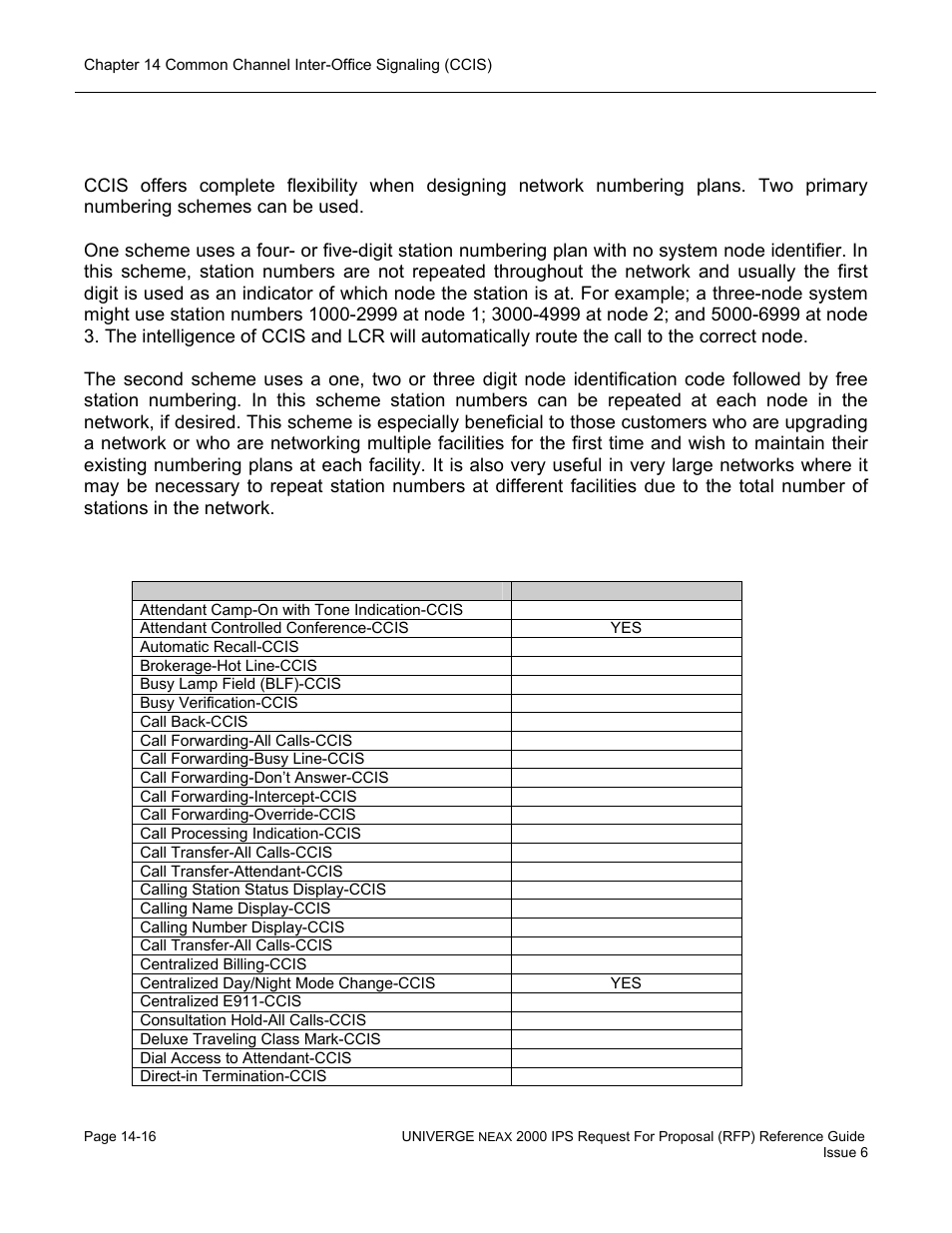 Uniform numbering plans, Ccis feature chart | NEC UNIVERGE NEAX 2000 IPS User Manual | Page 294 / 389