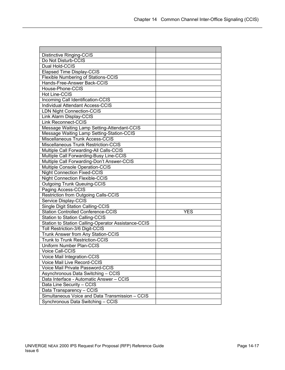 NEC UNIVERGE NEAX 2000 IPS User Manual | Page 295 / 389