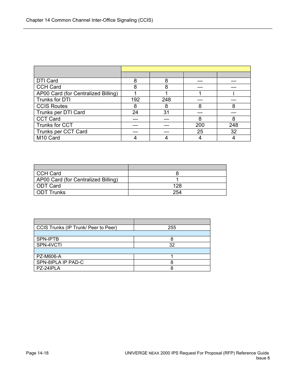 System capacity | NEC UNIVERGE NEAX 2000 IPS User Manual | Page 296 / 389