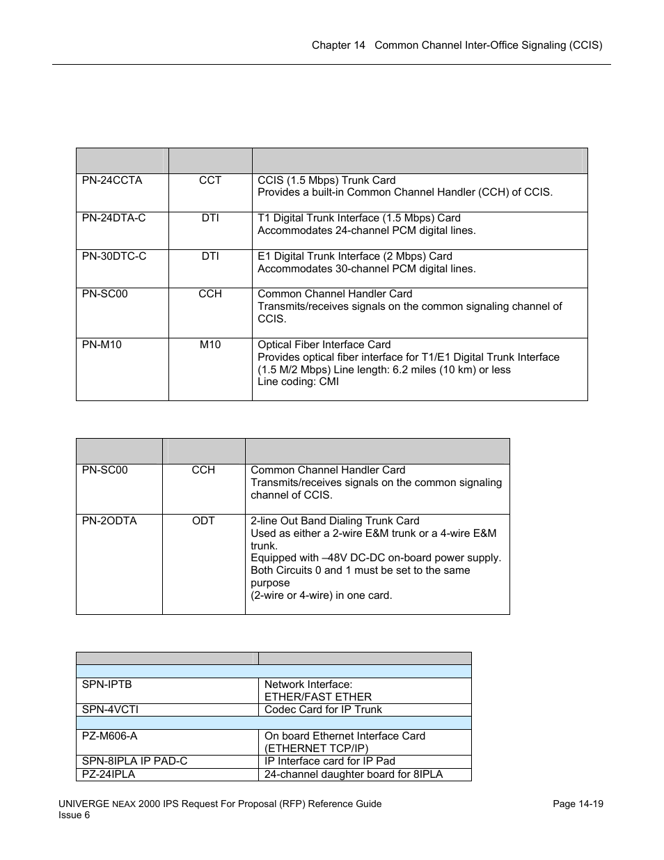 Required equipment | NEC UNIVERGE NEAX 2000 IPS User Manual | Page 297 / 389