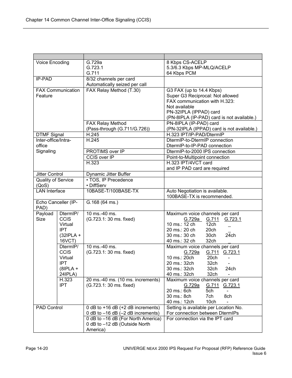 Ip specifications | NEC UNIVERGE NEAX 2000 IPS User Manual | Page 298 / 389