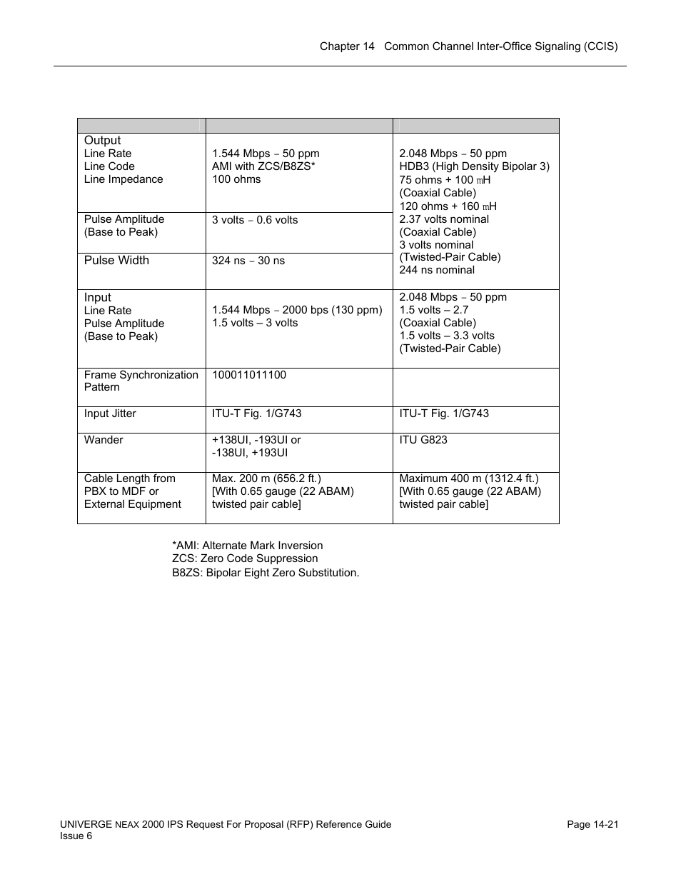 NEC UNIVERGE NEAX 2000 IPS User Manual | Page 299 / 389