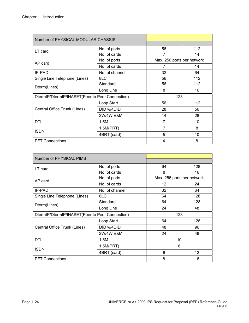 NEC UNIVERGE NEAX 2000 IPS User Manual | Page 30 / 389