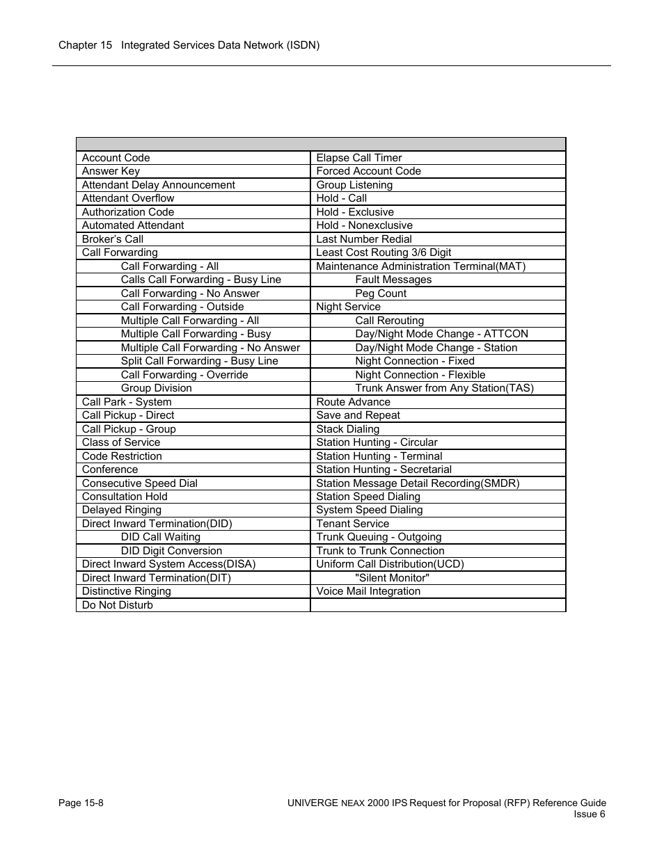 Business feature list | NEC UNIVERGE NEAX 2000 IPS User Manual | Page 308 / 389