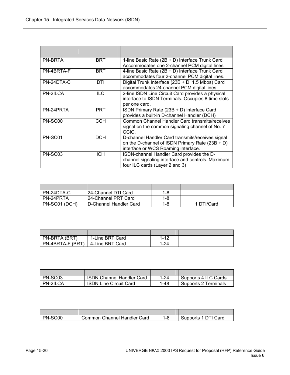 NEC UNIVERGE NEAX 2000 IPS User Manual | Page 320 / 389