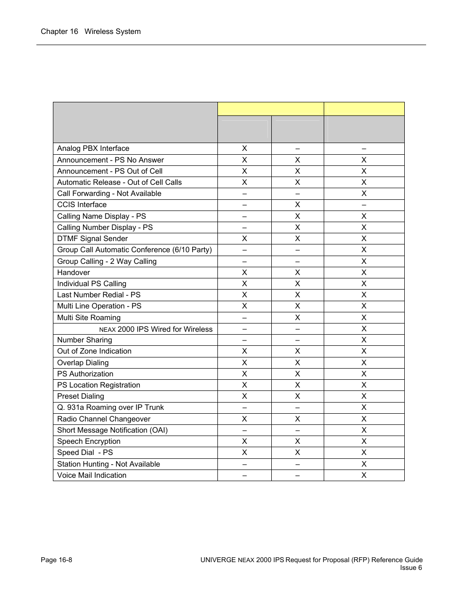 Features | NEC UNIVERGE NEAX 2000 IPS User Manual | Page 330 / 389