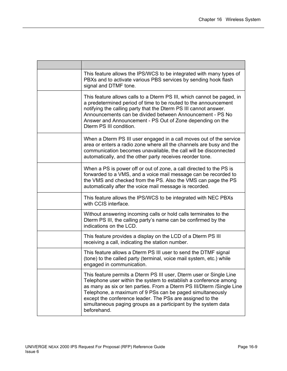 NEC UNIVERGE NEAX 2000 IPS User Manual | Page 331 / 389