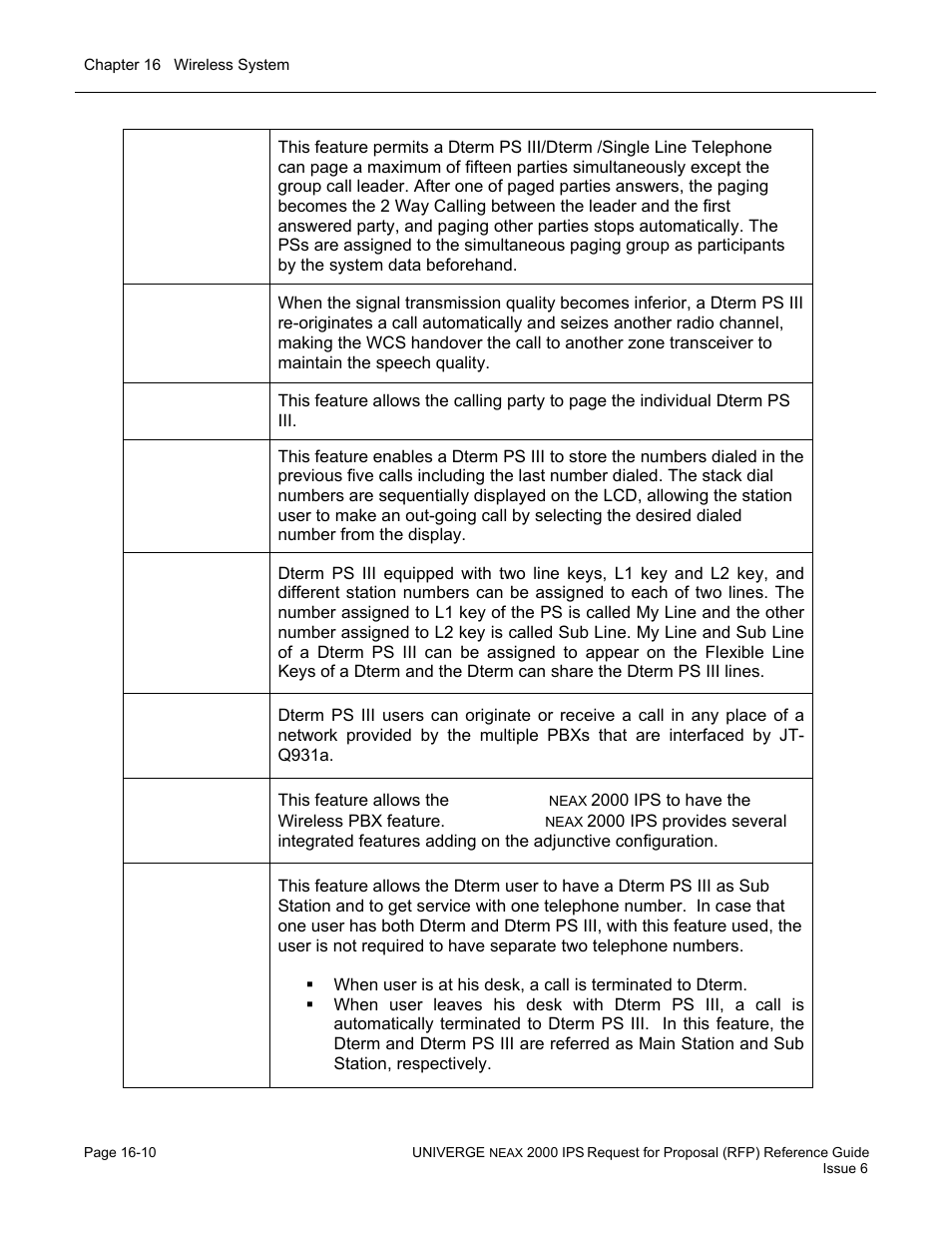 NEC UNIVERGE NEAX 2000 IPS User Manual | Page 332 / 389