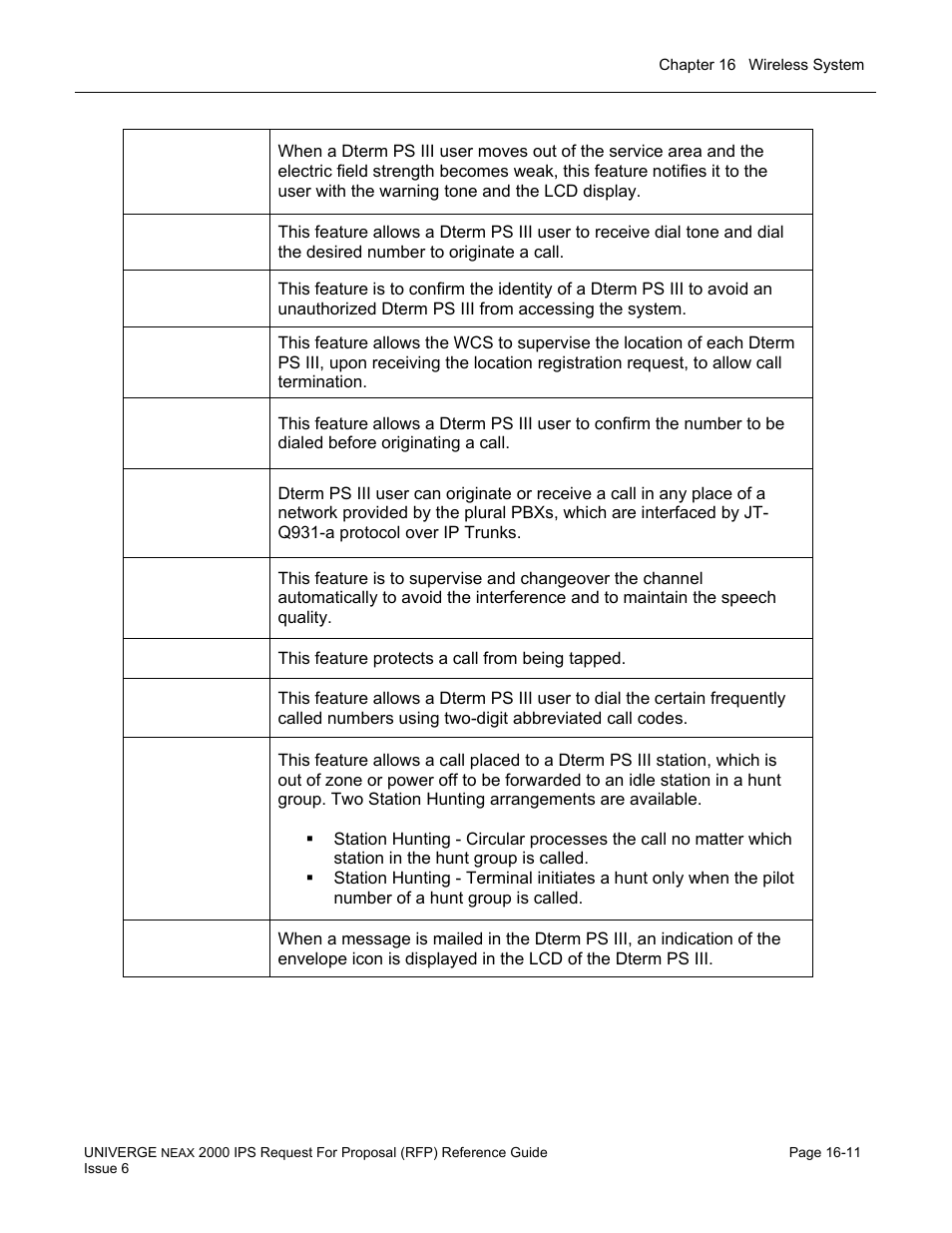 NEC UNIVERGE NEAX 2000 IPS User Manual | Page 333 / 389