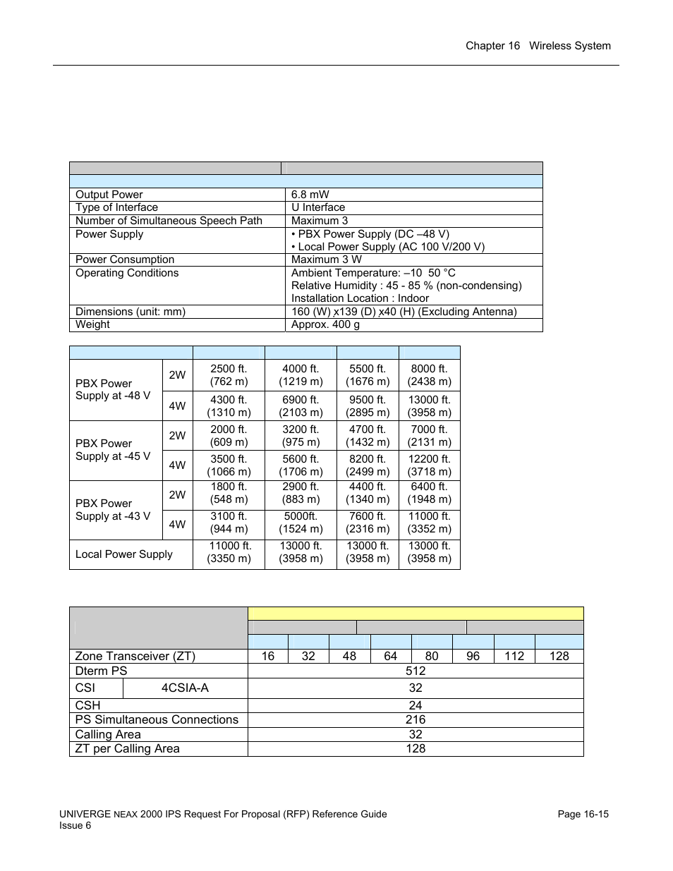 Wireless specifications | NEC UNIVERGE NEAX 2000 IPS User Manual | Page 337 / 389