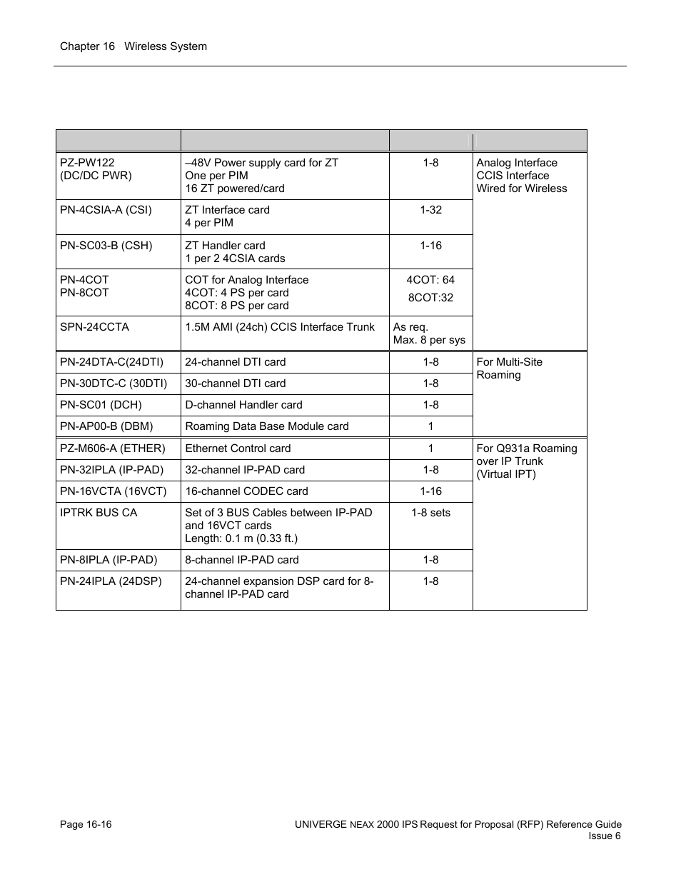 NEC UNIVERGE NEAX 2000 IPS User Manual | Page 338 / 389