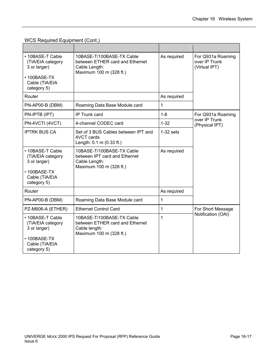 NEC UNIVERGE NEAX 2000 IPS User Manual | Page 339 / 389