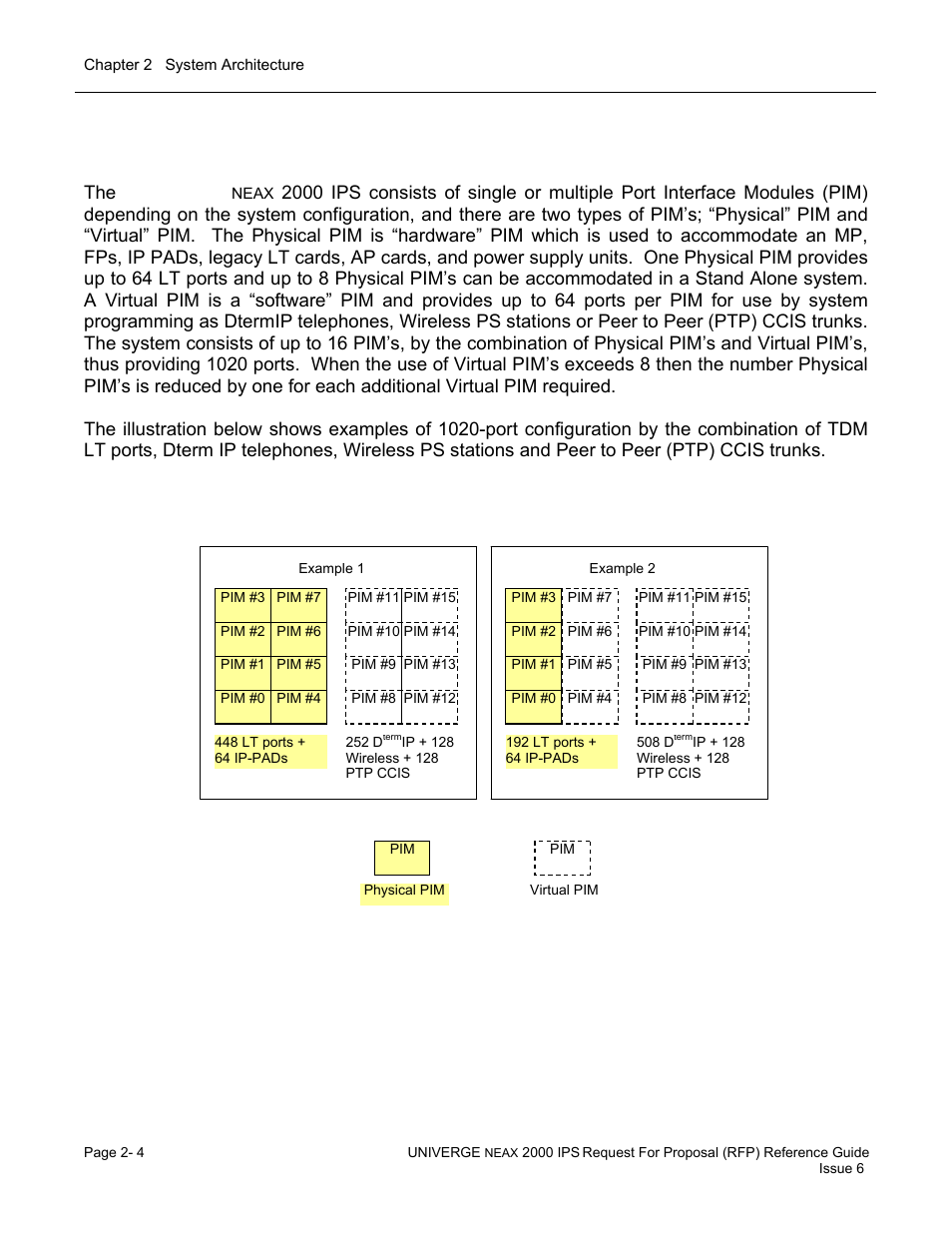 Niverge, 2000 ips system configuration, Neax | NEC UNIVERGE NEAX 2000 IPS User Manual | Page 34 / 389