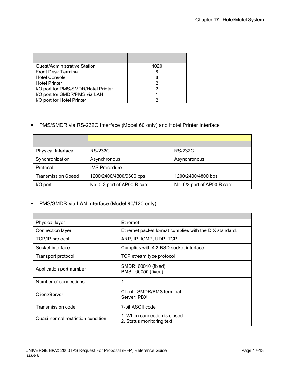 Hotel system capacity, System specifications | NEC UNIVERGE NEAX 2000 IPS User Manual | Page 353 / 389