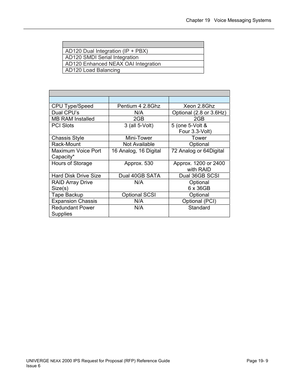 NEC UNIVERGE NEAX 2000 IPS User Manual | Page 371 / 389