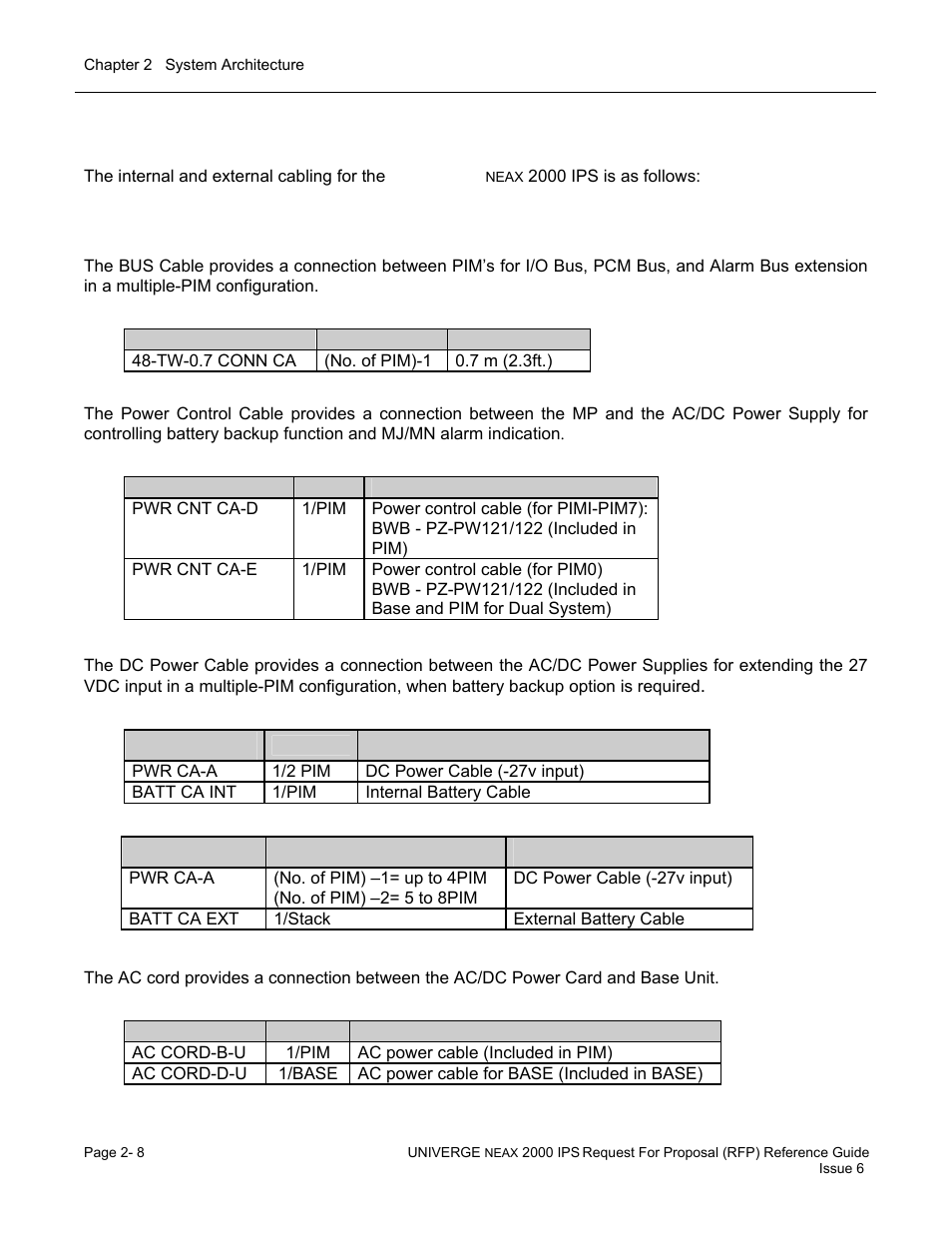 NEC UNIVERGE NEAX 2000 IPS User Manual | Page 38 / 389