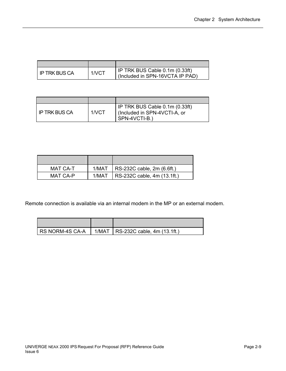 NEC UNIVERGE NEAX 2000 IPS User Manual | Page 39 / 389