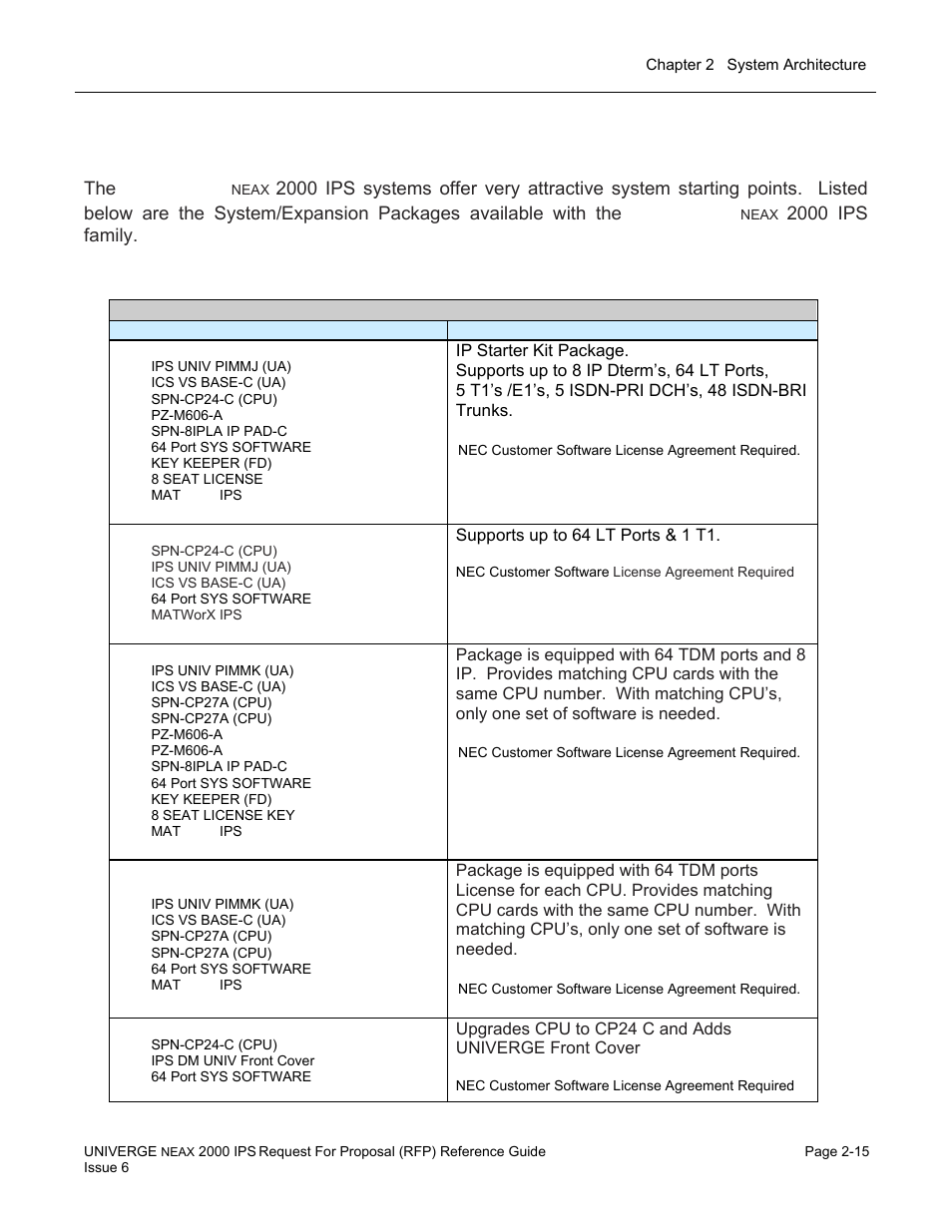 Software architecture | NEC UNIVERGE NEAX 2000 IPS User Manual | Page 45 / 389