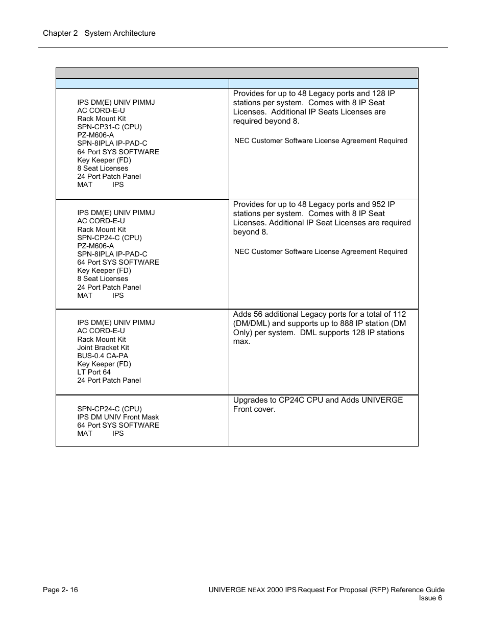 NEC UNIVERGE NEAX 2000 IPS User Manual | Page 46 / 389